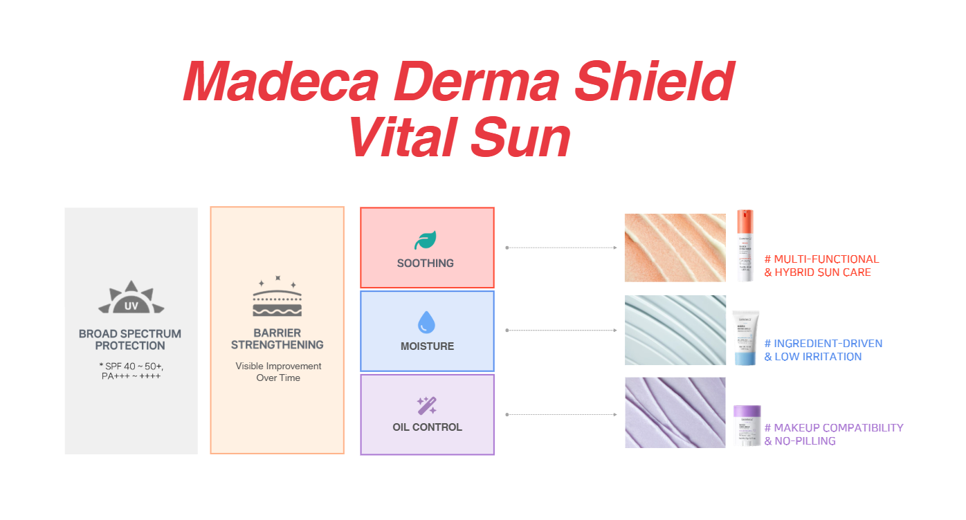 🌞 Our RENEWAL sun screen set – Centellian24