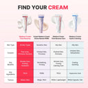 Madeca Cream Time Reverse 50ml (New Member Offer)